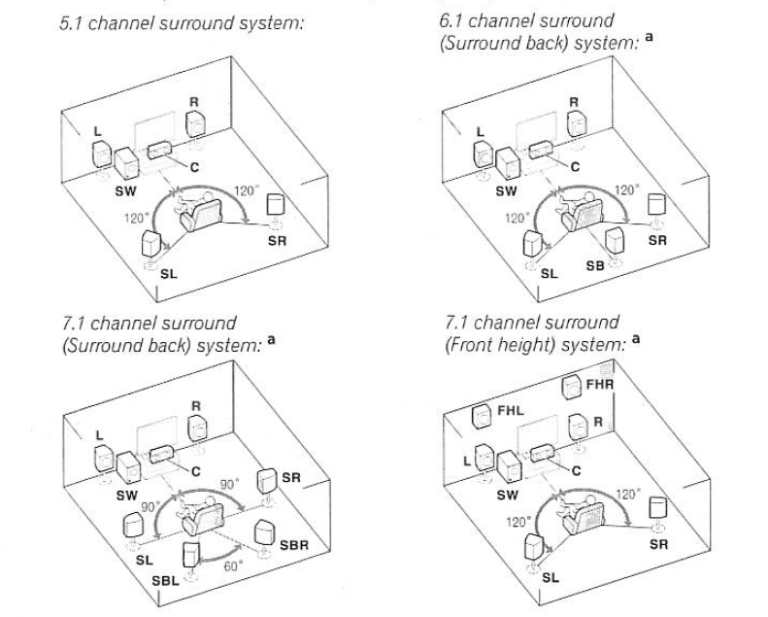 setting up your Home surround-speakers