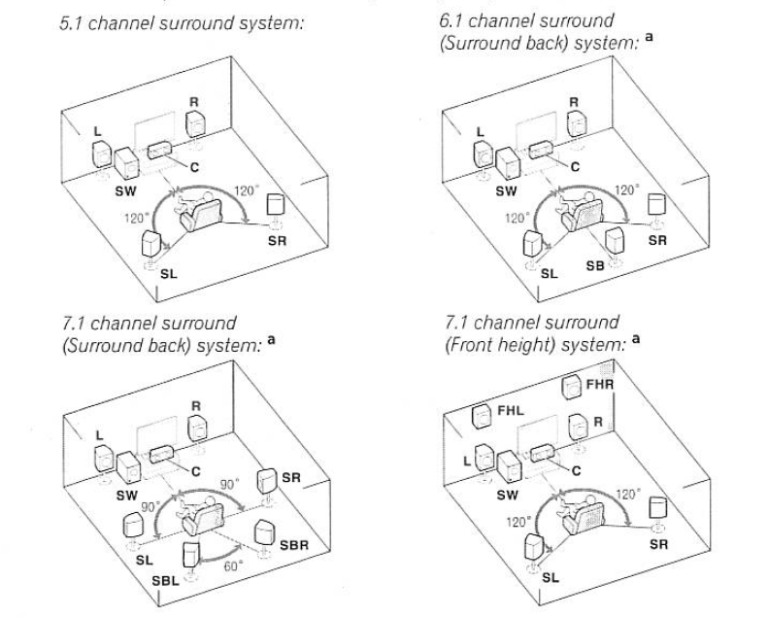 Hints on Speaker Placement