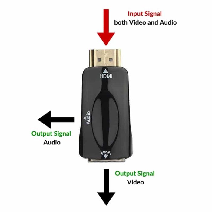 HDMI to VGA converter adapter