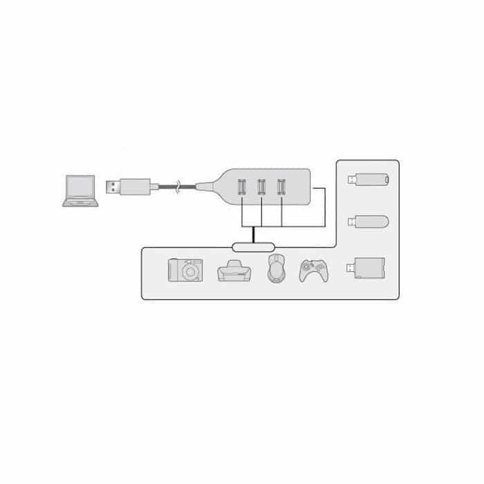 4 Port USB Hub Splitter