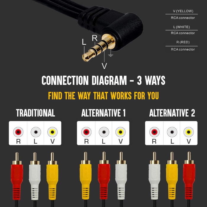 3.5mm to 3 RCA Camcorder Video Audio Cable - 6 ft