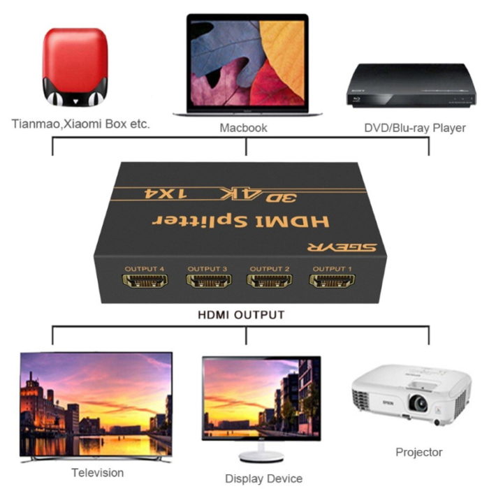 4 Way HDMI Splitter