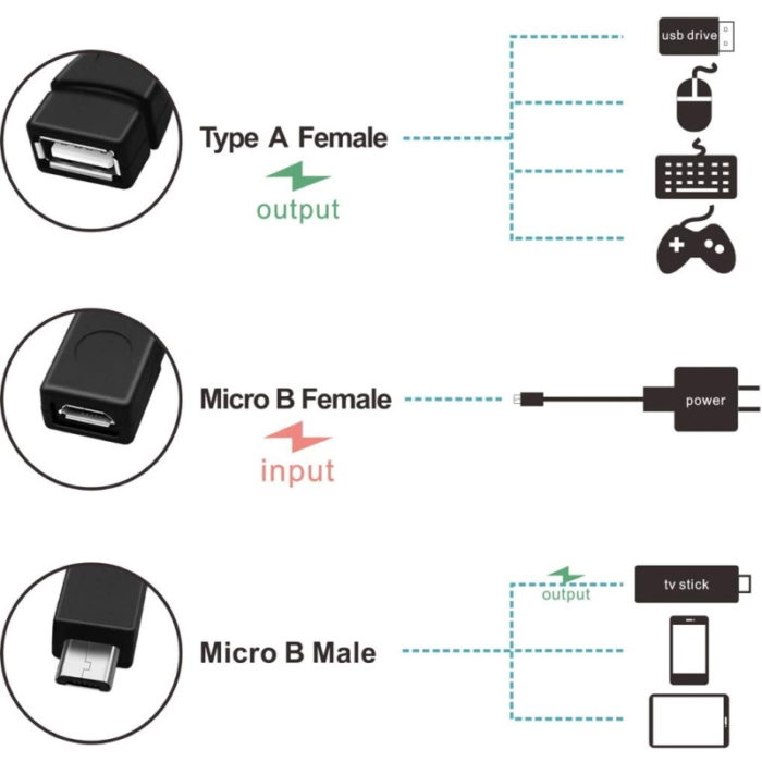 Micro USB OTG Cable with USB Power for Fire Stick