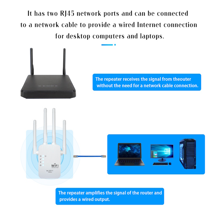 WiFi Extender Signal Amplifier Booster 2.4GHz Wireless Router Extender 4G Network two RJ45 ports connect your PC