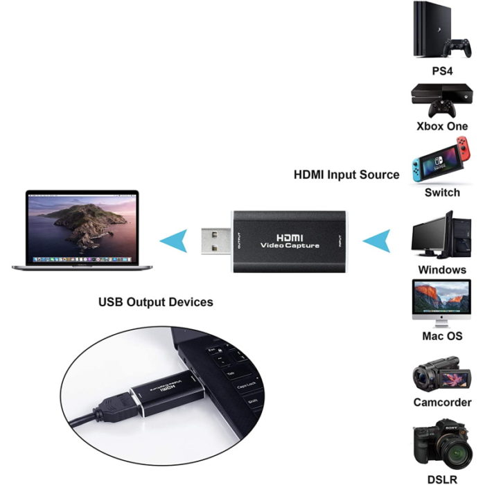 HDMI to USB Video Capture Card