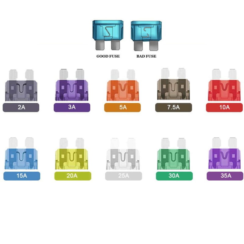 standard fuses and their colours codes