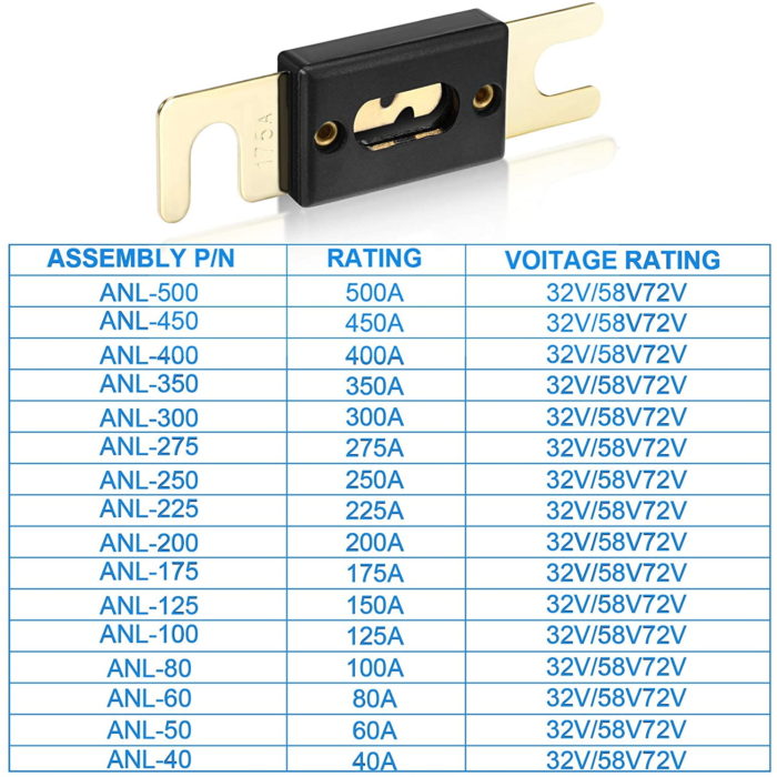 ANL Fuse Inline Fuse Gold Plated