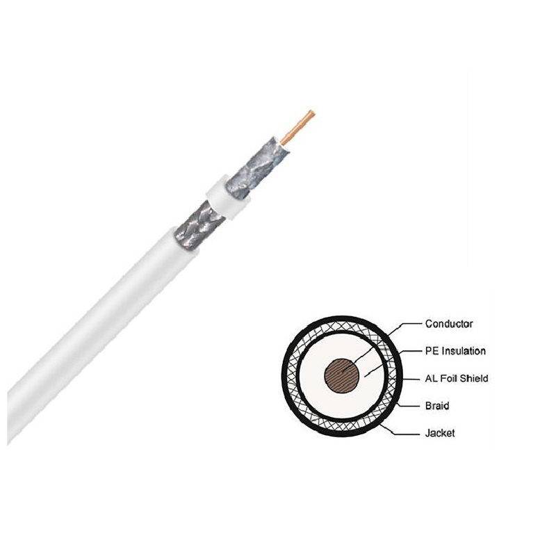 ​RG6 Coax Cable is Digital Coax - AV, Cable TV, Television Antenna, and Satellite