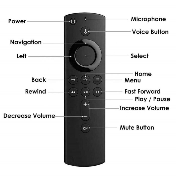 Amazon Fire Stick Remote Replacement 2nd Gen Control