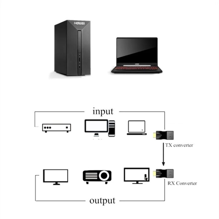 HDMI-compatible Network Extender RJ45 Ports to 30m HDMI-compatible Extension CAT-5E/6 UTP LAN Ethernet Cable Adapter