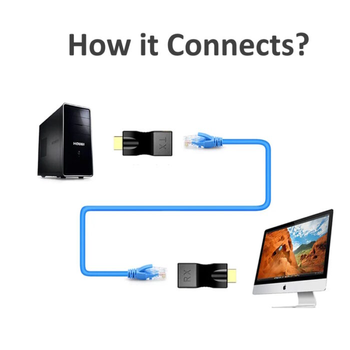 HDMI-compatible Network Extender RJ45 Ports to 30m HDMI-compatible Extension CAT-5E/6 UTP LAN Ethernet Cable Adapter