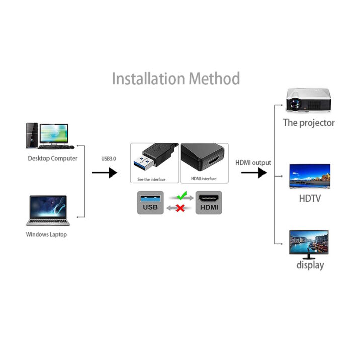 usb 3 to hdmi