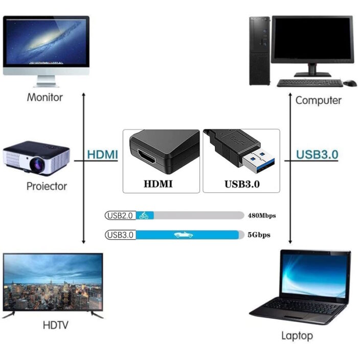 usb to hdmi USB 3.0