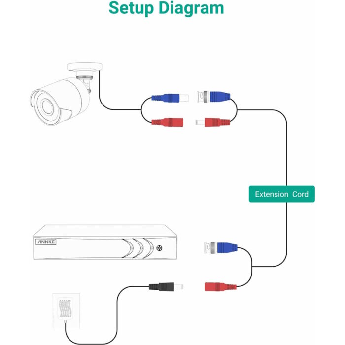 Video Power Cables, BNC Extension Security Wire Cord for CCTV Surveillance DVR System Installation