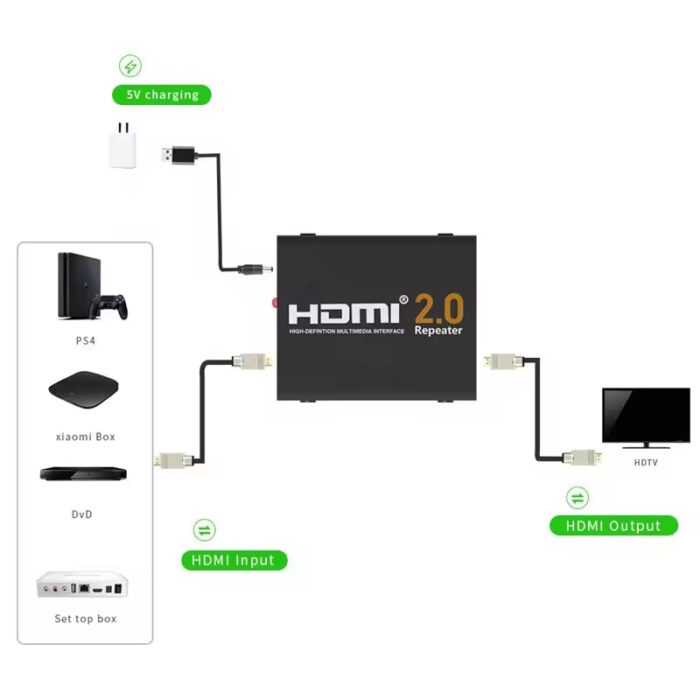 hdmi booster