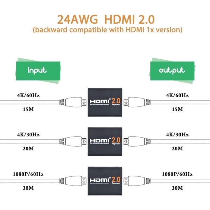 hdmi extender