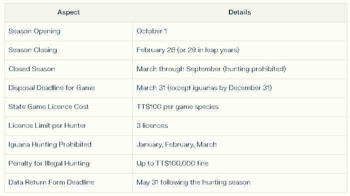 Hunting Season Dates and Regulations in Trinidad and Tobago