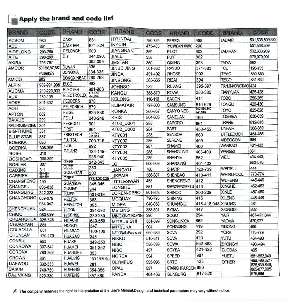 Nippon America NA Universal AC remote codes List for brand L.C Sawh Enterprises