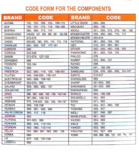 Polar Universal AC Remote Control Codes List Air Conditioner