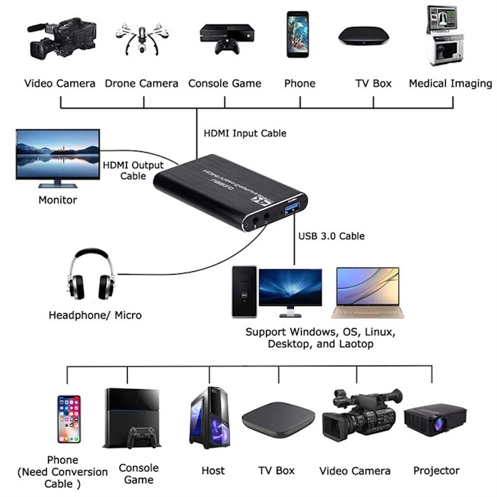 video game recording device HDMI capture card live streaming USB
