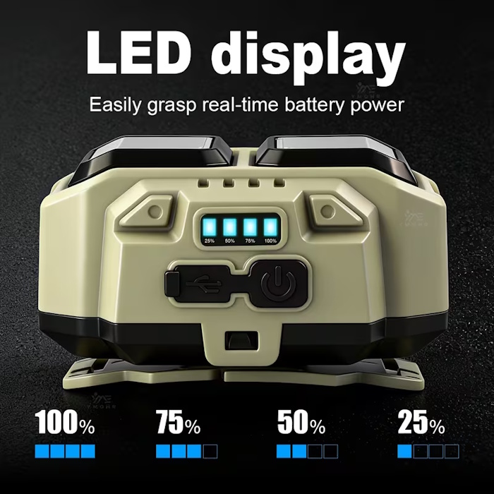 Headlamp with White Red Light, Battery Powered Rechargeable Headlamp
